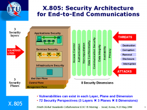 x805-security-architecture